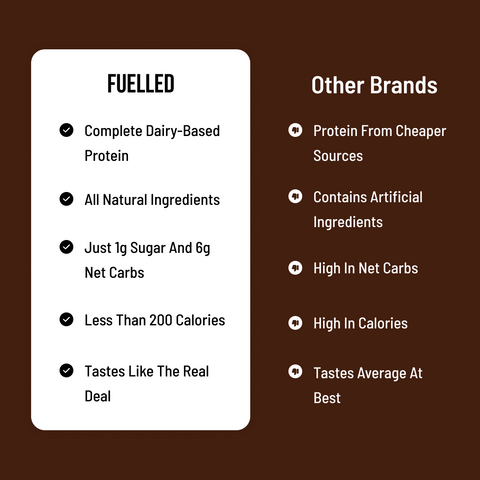 Fuelled Nutrition 15g Protein Bar | Chocolate Chip Cookie Flavor | 100% Veg, No Added Sugar | 300gm (Pack of 6, 50gm each)